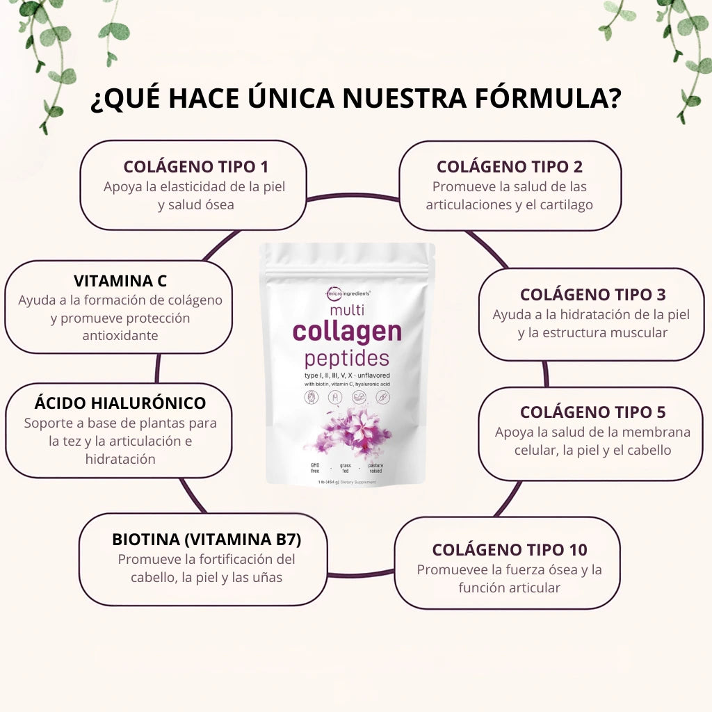 Multi Colágeno: Transformación total desde adentro hacia afuera
